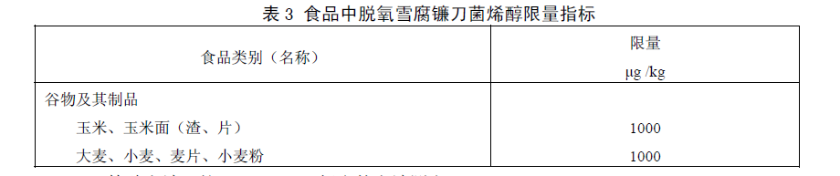 食品中嘔吐毒素（脫氧雪腐鐮刀菌烯醇）限量指標，GB 2761—2011食品安全國家標準食品中真菌毒素限量標準規定了食品中嘔吐毒素（脫氧雪腐鐮刀菌烯醇）限量指標